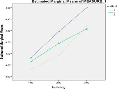 A Global Survey of Infection Control and Mitigation Measures for Combating the Transmission of COVID-19 Pandemic in Buildings Under Facilities Management Services